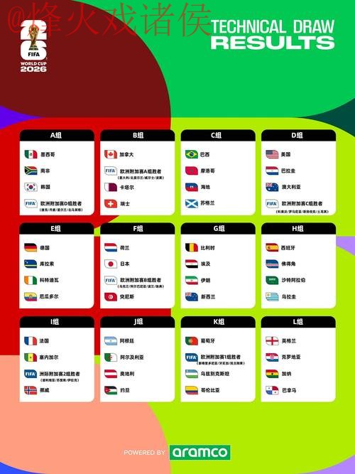 2026年世界杯预测官方指南 2026年世界杯预测官方指南