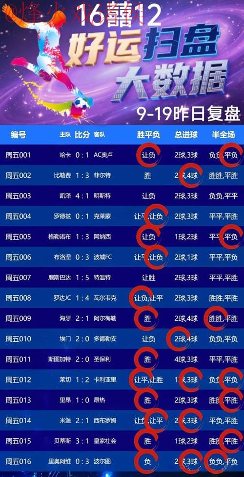 免费预测世界杯最佳方案 免费预测世界杯最佳方案