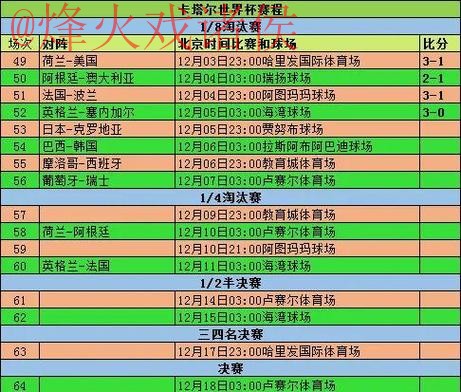 全站世界杯比分排行榜详解 全站世界杯比分排行榜详解