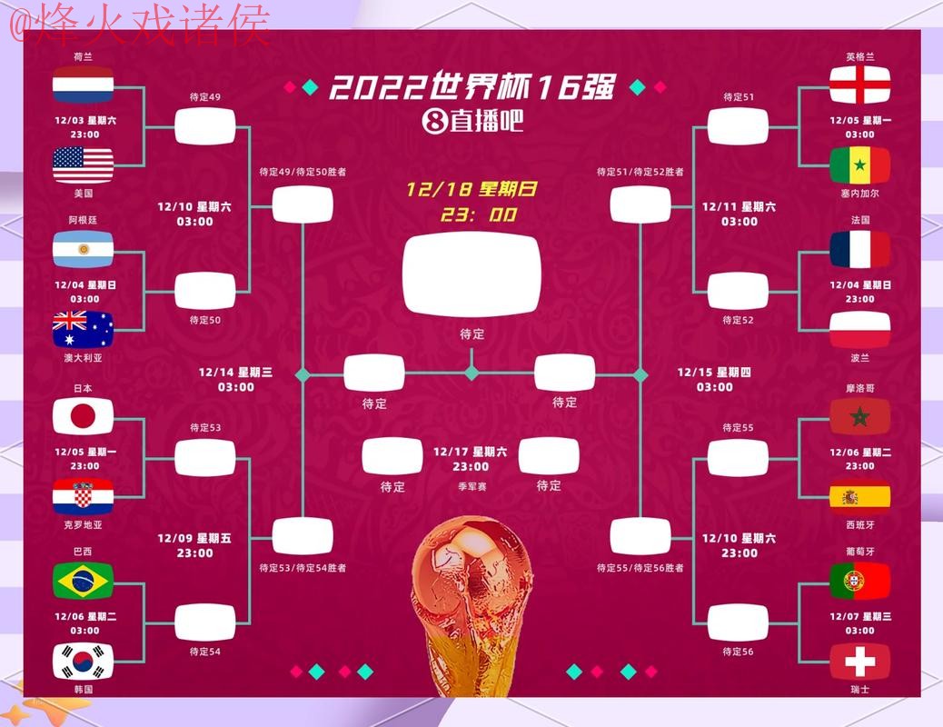 世界杯预测APP热门趋势分析 世界杯预测APP热门趋势分析
